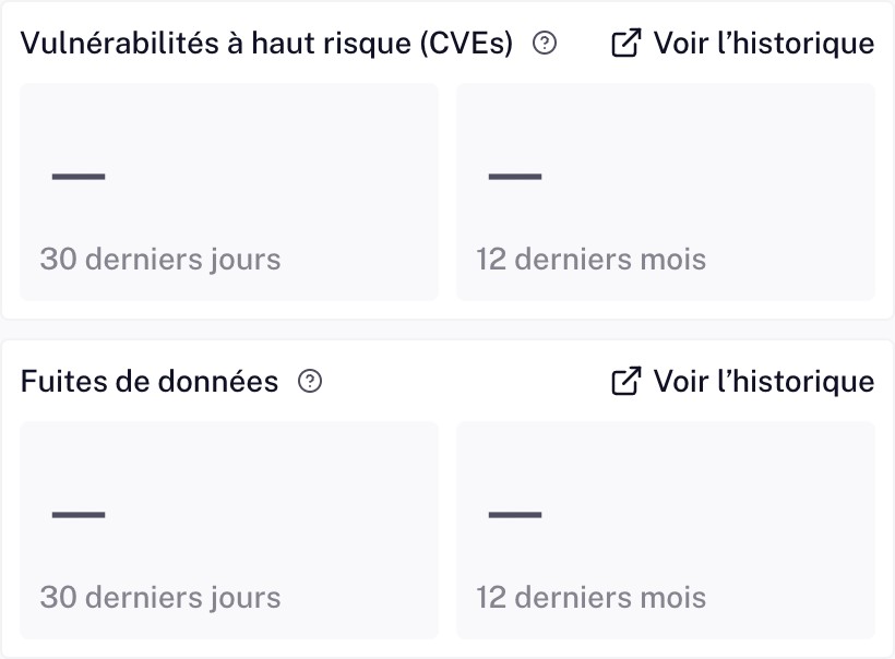 Cartes des CVE et des fuites de données avec les liens vers leurs données