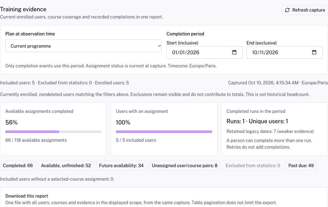 Training evidence shows the selected programme, period, current population, assignment and person denominators, and separate recorded completion evidence.