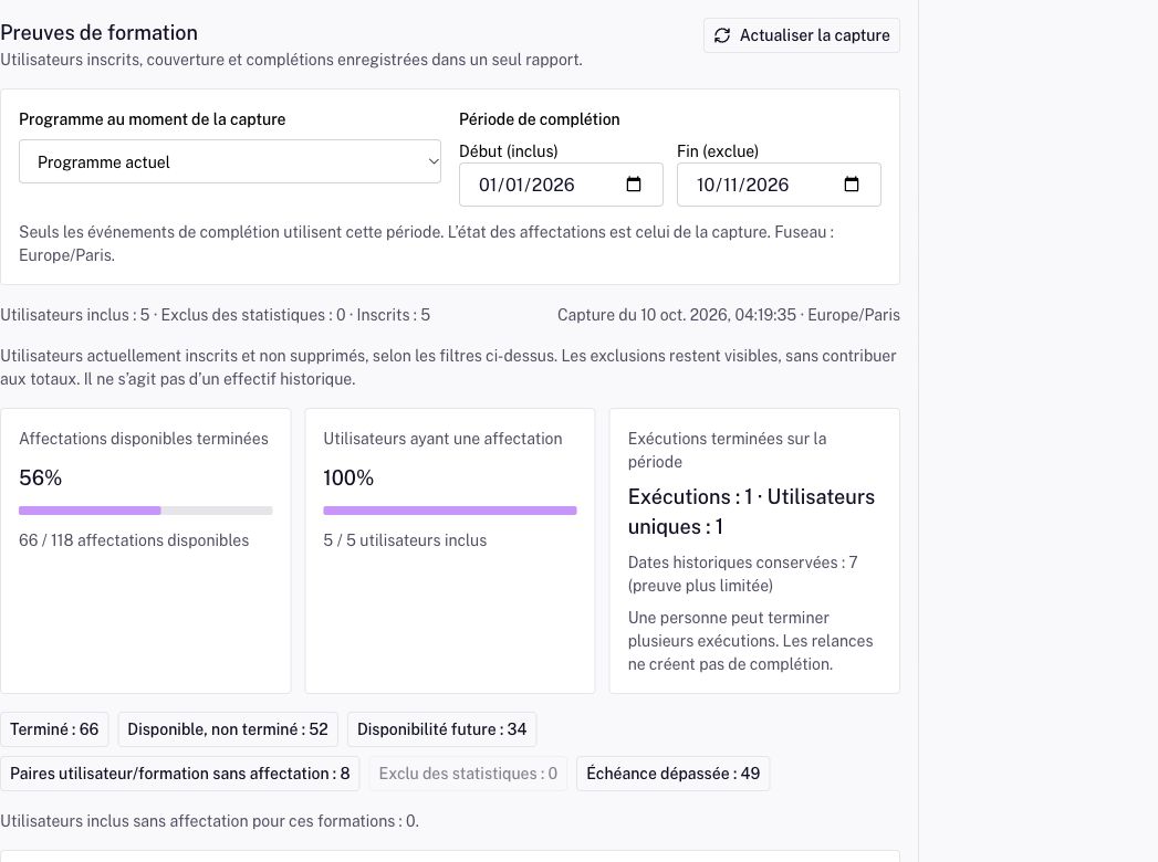 Le rapport présente le programme, la période, la population actuelle, les dénominateurs par affectation et par personne, et les preuves d’achèvement distinctes.